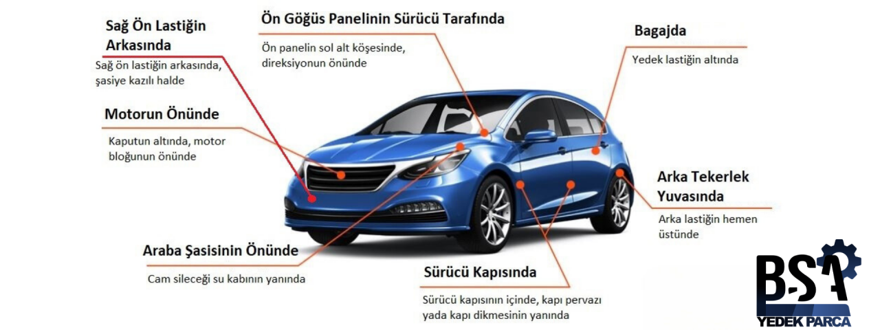Şasi Numaraları: Nedir? Önemi ve Analizi